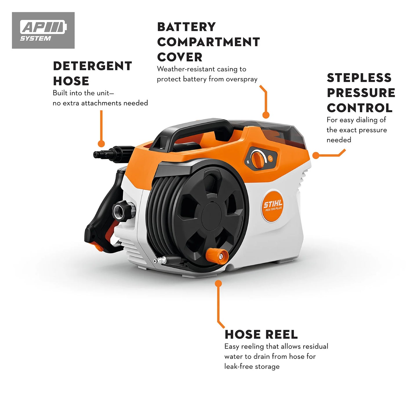 REA 100 PLUS Battery Powered Pressure Washer